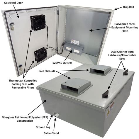 when to use cooling fans electrical enclosure|nema 4 enclosure cooling fans.